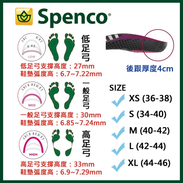 【美國SPENCO】GROUND CONTROL 足弓減壓鞋墊-低足弓  SP21774(穩定度/吸震/支撐性)