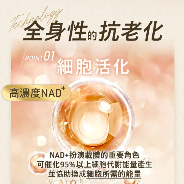 【iVENOR】NAD+元氣錠1盒(30粒/盒 獨家全球專利技術 名人富豪指定)