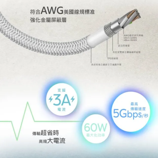【PQI 勁永】100W快充 qCable 5A C100 USB-C to C 100公分 快充編織線