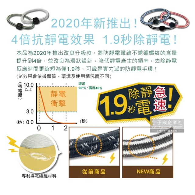 日本ELEBLO頂級4倍強效條紋編織防靜電手環-特別色1入(1.9秒急速除靜電髮圈)