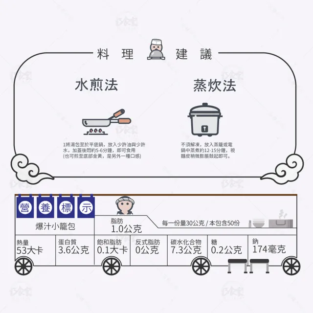 【巧食家】經典爆汁小籠湯包X2包(1.5kg/約50粒/包)