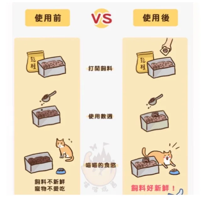【parkcat 貓樂園】新鮮好喵招*20入(飼料保鮮片 寵物飼料保鮮活性碳 保鮮活性碳片 吸油 防潮 除臭)