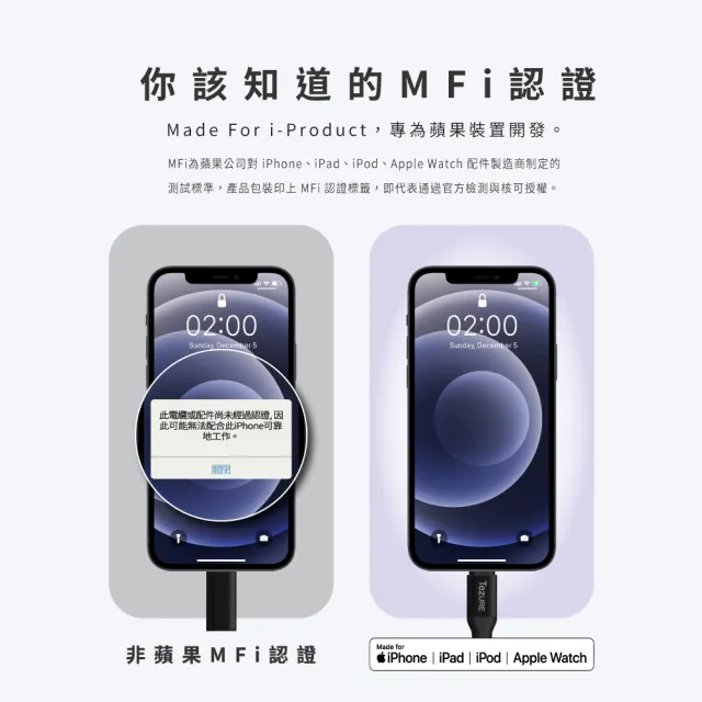 【TeZURE】iPhone蘋果Lightning 對 Type-C 快充傳輸線