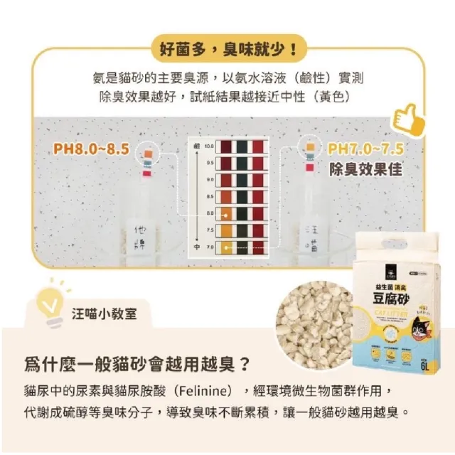 【汪喵星球】益生菌豆腐砂*6入(豆腐砂 條形 消臭 礦砂型 貓砂 可沖馬桶 環保砂 植物砂汪喵)