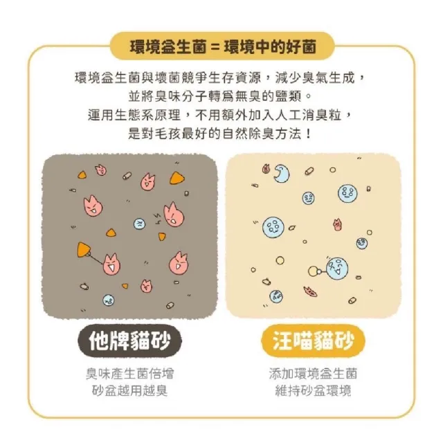 【汪喵星球】益生菌豆腐砂*2入(豆腐砂 條形 消臭 礦砂型 貓砂 可沖馬桶 環保砂 植物砂汪喵)