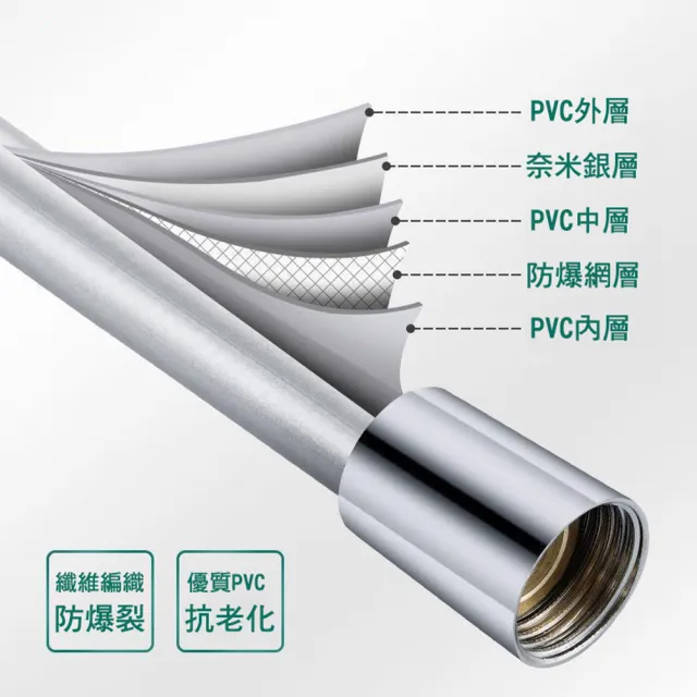 【德利生活】蓮蓬頭PVC軟管1.5米(淋浴軟管 蓮蓬頭軟管 PVC 水龍頭軟管 蓮蓬頭水管)