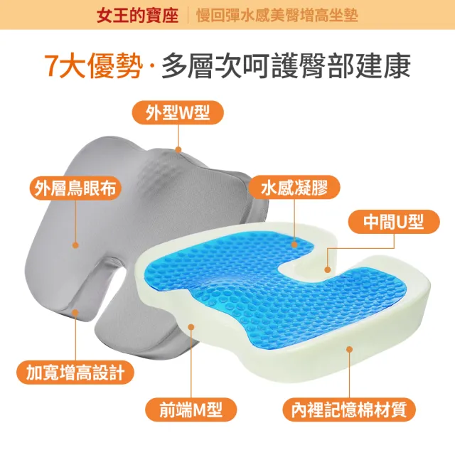 【OMyCar】慢回彈水感美臀增高坐墊-快(駕駛座增高 水凝膠 舒壓 座墊 辦公室小物)