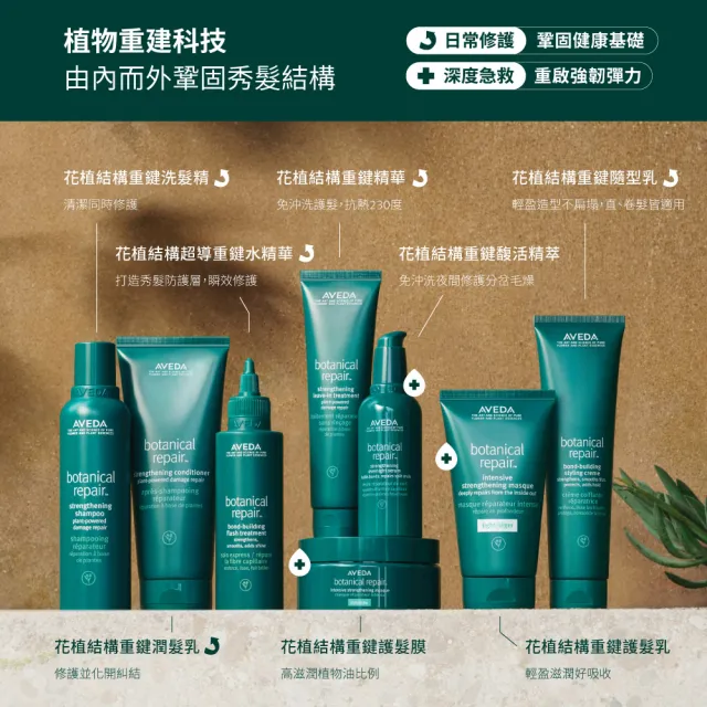 【AVEDA】花植結構重鍵潤髮乳 40ml(護髮潤澤 修護受損)