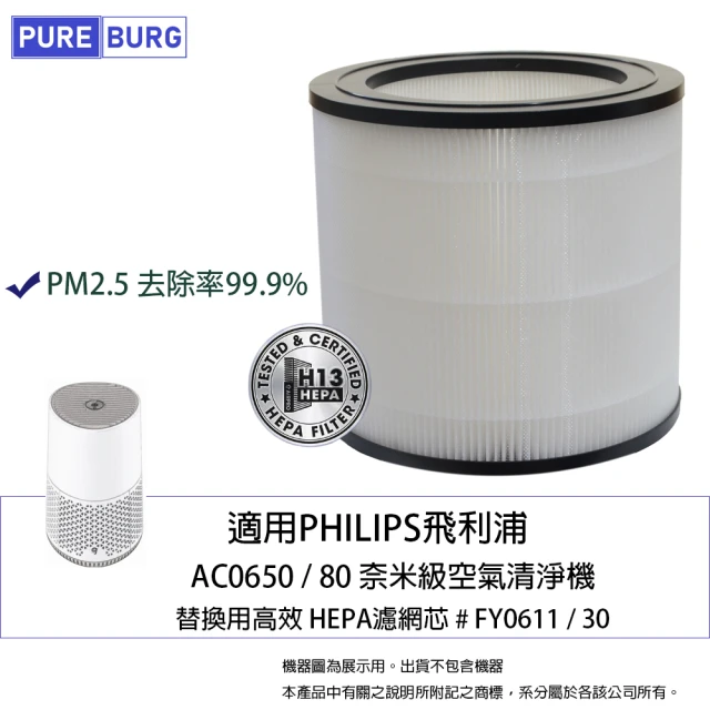 PUREBURG 適用PHILIPS飛利浦AC0650 奈米級空氣清淨機 副廠替換用高效HEPA濾網 取代型號 FY0611