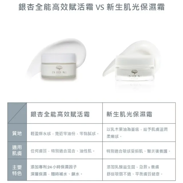 【森SHEN】新生肌光保濕霜20ml