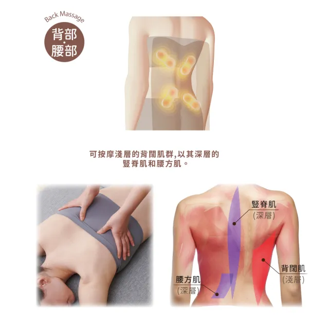 【ATEX】官方旗艦館 Lourdes V型溫感指壓按摩椅墊-二入組 AX-HPL368(美臀機/可坐可躺/耐重100kg)