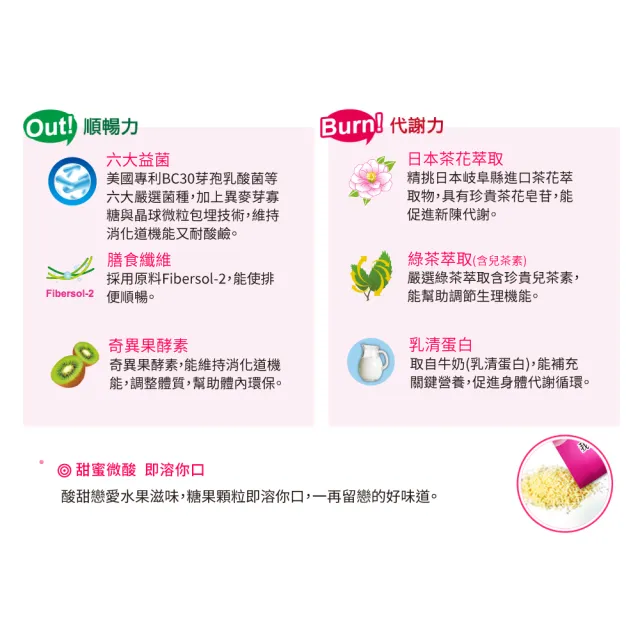 【我的健康日記】六效乳酸菌速纖配方6盒組(共180包 順暢力 代謝力 綠茶萃取(含兒茶素))