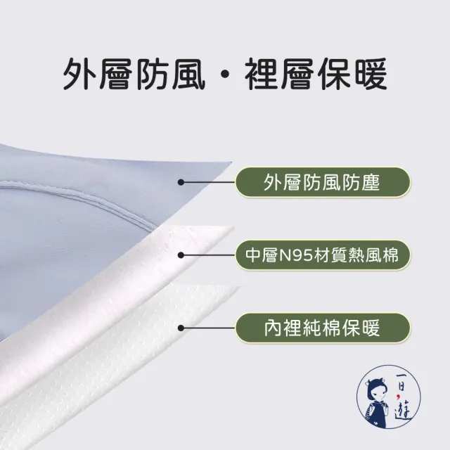 【NicoFun 愛定做】2入 防風保暖口罩 立體剪裁設計 護眼角 高爾夫球 透氣 防曬 秋冬(可水洗 可調式耳扣)
