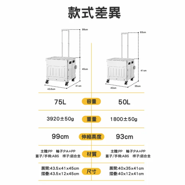 【Hongjin】四輪萬像折疊購物收納車 購物車 買菜車(75L巨型折疊手推車)