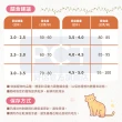 【SmartHeart 慧心】貓糧-鮭魚口味 1.2KG(貓飼料/成貓)
