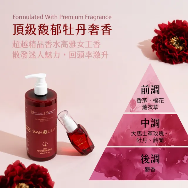 【SAHOLEA 森歐黎漾】絲絨牡丹A醇活煥身體乳(480ml)