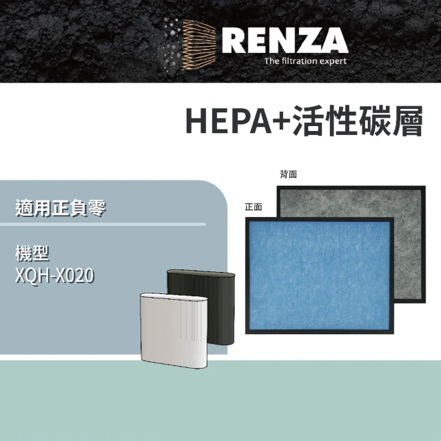 RENZA 適用±0 正負零 XQH-X020 空氣清淨機(2合1HEPA+活性碳濾網 濾芯)