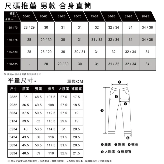 【LEVIS 官方旗艦】男款 514低腰合身直筒牛仔褲 / 深藍刷色水洗 / 保暖彈性布料 熱賣單品