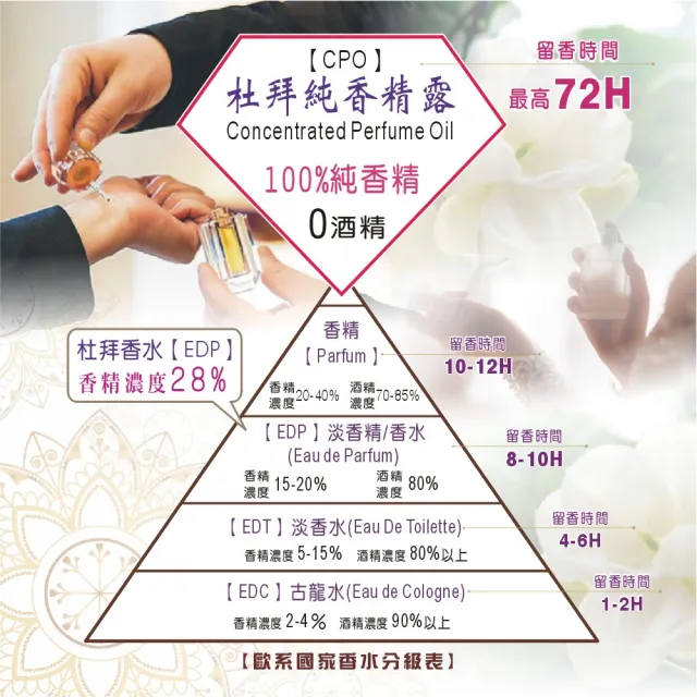 【Nabeel】Nasaem納薩姆 EDP淡香精香水50ml(杜拜原裝-專櫃公司貨)