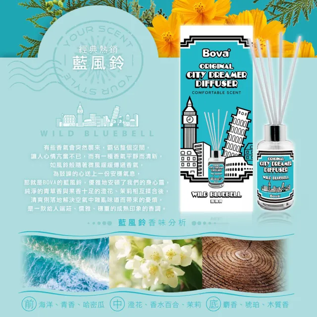 【Bova 法柏精品香氛】經典驚喜包 限量搶購(價值超過$1800以上 )