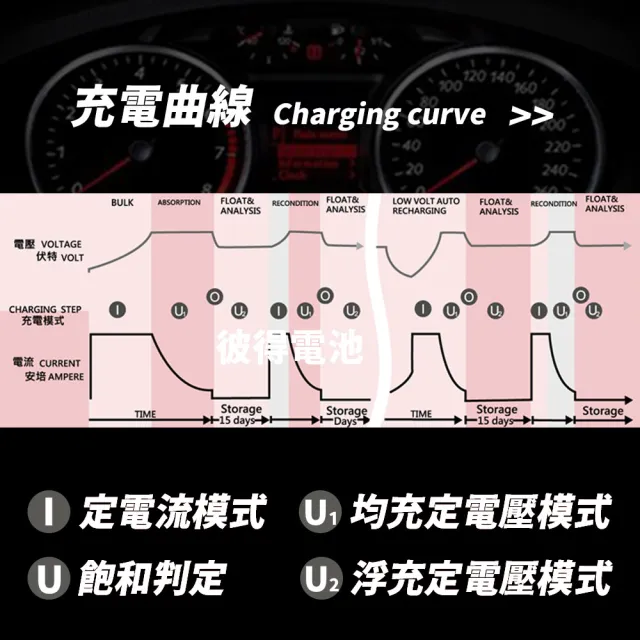 【麻新電子】SR-1220 12V 20A自備電源發電機用(全自動充電器 台灣製造 一年保固)