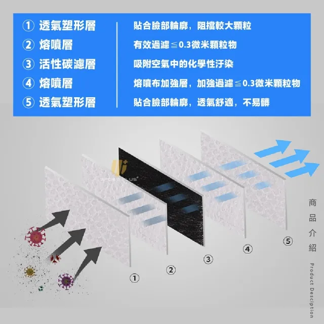 【S-SportPlus+】運動口罩 六入組騎行面罩 跑步口罩(騎車口罩 帶呼吸閥門口罩 登山口罩 流汗口罩)