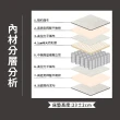 【ASSARI】舒眠高彈力支撐乳膠竹炭獨立筒床墊(雙大6尺)