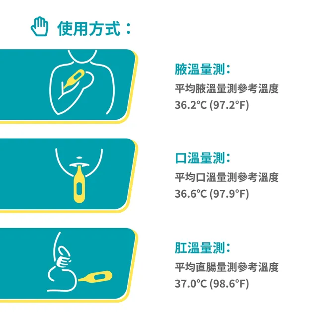 【優康】電子體溫計 GAL01ExD-硬頭(100%台灣製造MIT)