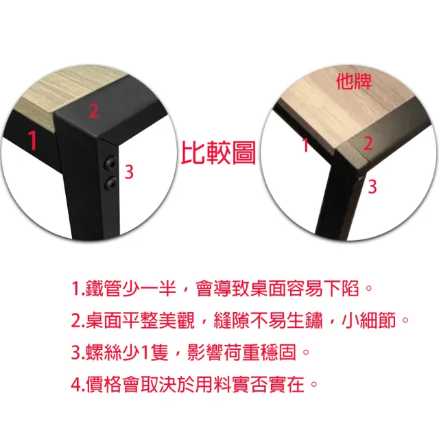 【固得家俬】台灣製造 木芯板 書桌 工業風書桌組_電腦桌(插頭+出線孔)