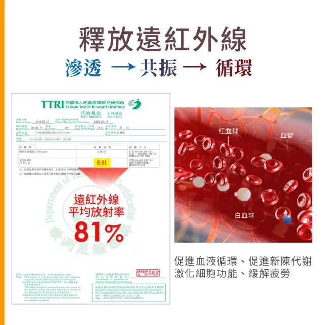 【LooCa】石墨烯循環釋壓記憶坐墊(5入)