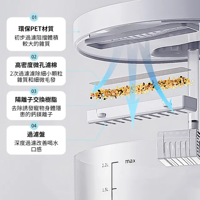 【YOLU】大容量自動循環過濾寵物飲水機 2200ML(寵物飲水機/貓咪狗狗靜音喝水器/毛小孩餵水器/活水機)