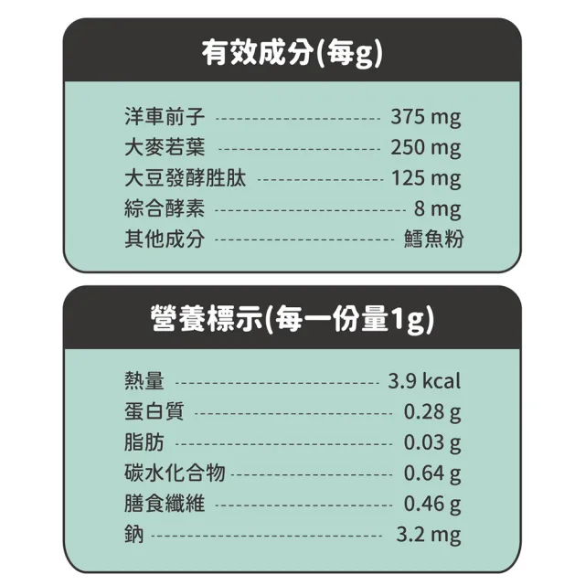 【NU4PET 陪心寵糧】貓用 鮮魚排毛粉35g(寵物保健 皮毛保健 化毛粉 貓排毛粉)