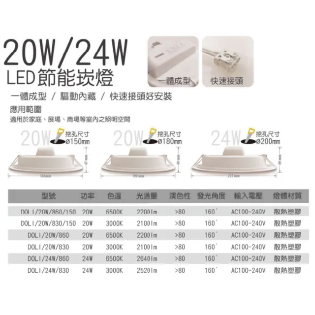 【TATUNG 大同】5入組 20W LED崁燈 18cm嵌入孔 嵌入燈 崁燈(白光/黃光)