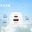 【PQI 勁永】雙孔35W 1A+1C 氮化鎵GaN 可折疊充電器(氮化鎵 iPhone 15適用 PDC35W)