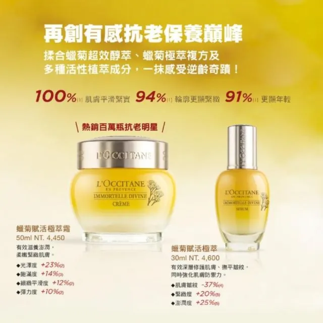 【L’Occitane 歐舒丹】蠟菊賦活濃萃眼霜15ml(抗老/撫紋)