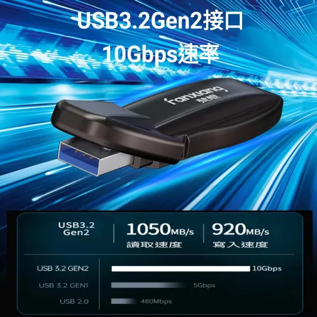 【FANXIANG 梵想】F911 512GB USB3.2Gen外接式固態硬碟 跑車造型(讀速1050MB/s 寫速920MB/s)