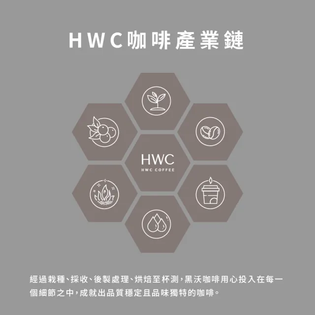 【HWC 黑沃咖啡】單品系列-咖啡豆-半磅227g(衣索比亞/瓜地馬拉/巴西/印尼)