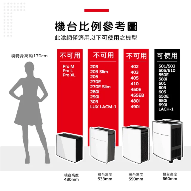 【蟎著媽】除臭複合型2套6入優惠組(適用 Blueair 503 505 603 605 650E 680i 690i LACH-1 空氣清淨機)