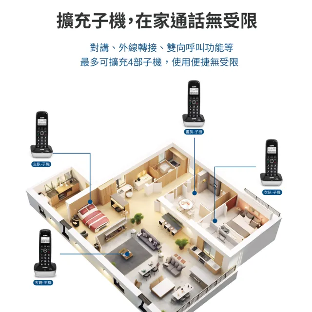 【SAMPO 聲寶】雙子機數位無線電話 子母電話機(CT-B301DL)