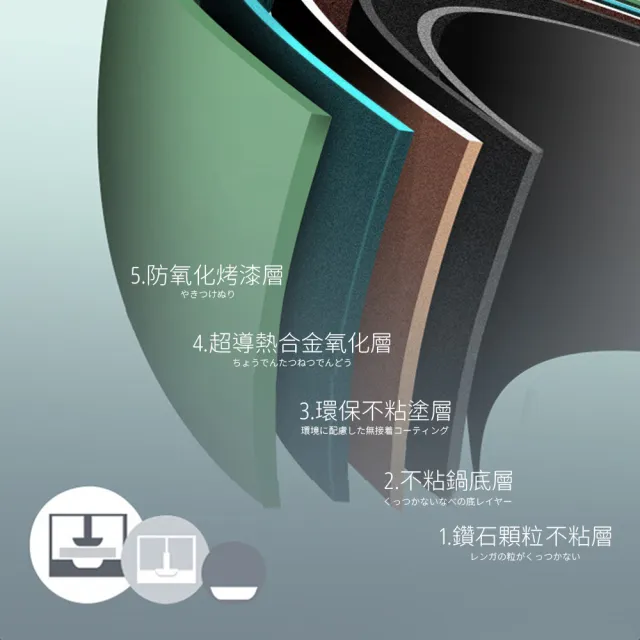 【OMG】日式玉子燒煎鍋 不沾方形煎蛋鍋 雞蛋卷煎鍋 平底煎餅鍋 多用途早餐鍋
