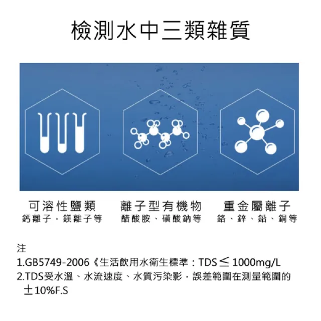 【小米】水質檢測筆(TDS 米家水質TDS檢測筆 水質檢測筆 TDS檢測筆 檢測筆)