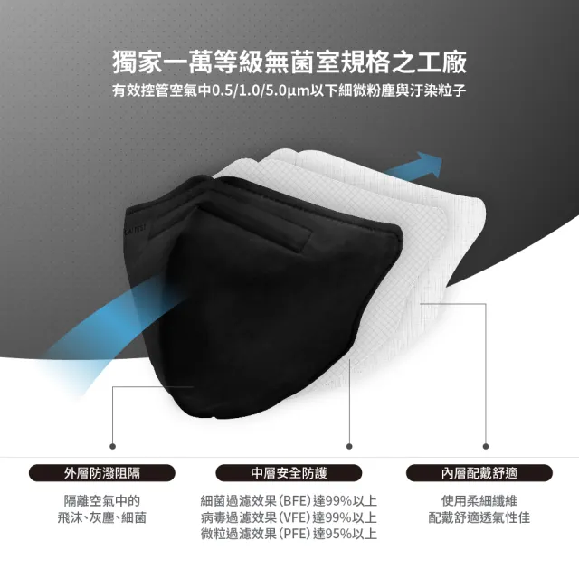 【LAITEST 萊潔】3D立體型醫療防護口罩（成人用）曜石黑 30入盒裝