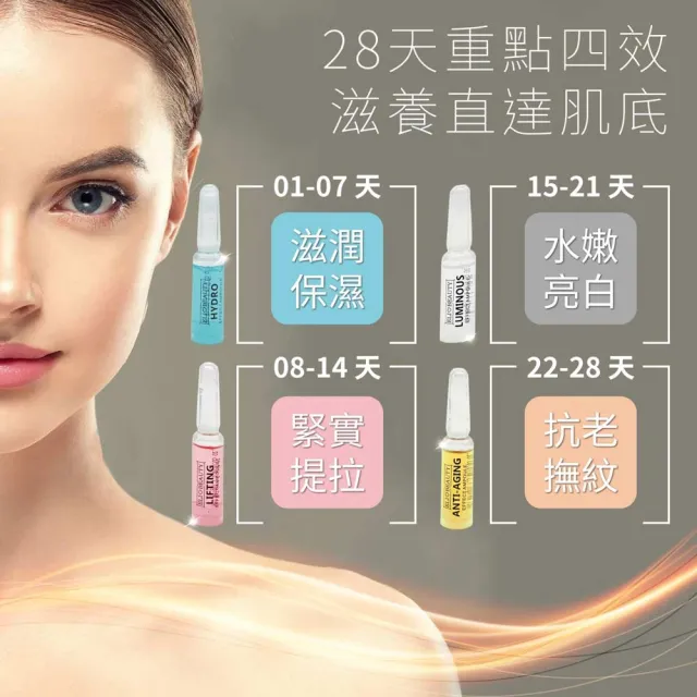 【Elizecosmo】28天喚膚修護精華 1.5ml*28(急救保養首選)