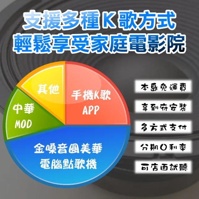 【音圓】N2-550+SD-903N+NaGaSaKi DSP-X1BT+ACT-5814A(送12項超值豪禮 免費到府安裝)