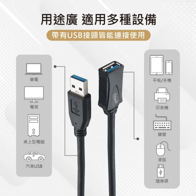 【E-books】XA30 USB 3.2 公對母轉接延長線-1M