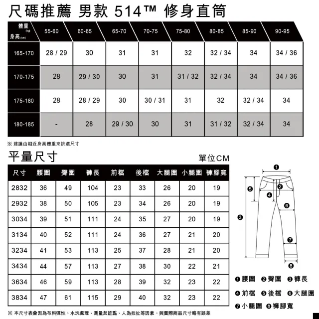 【LEVIS 官方旗艦】男款 514 低腰合身直筒牛仔長褲 / 精工深藍刷色水洗 / 仿舊紙標 熱賣單品 00514-0822