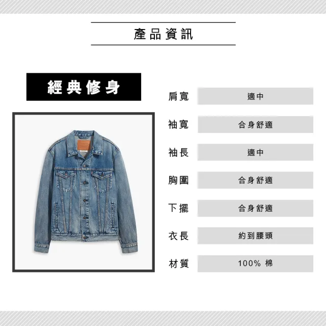 【LEVIS 官方旗艦】男款 牛仔外套 / Type3經典修身版型 / 精緻中藍洗舊 熱賣單品 72334-0574