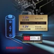 【GIGASTONE 立達】DDR4 2666MHz 8GB 筆記型記憶體 單入(NB專用)