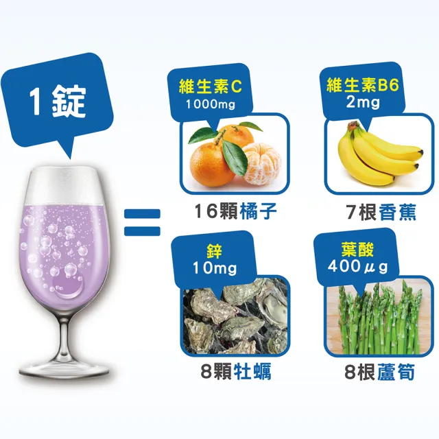 【Shiteh 西德】美力鋅+C1000 發泡錠(15錠/盒)