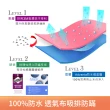 【MIT iLOOK】買1送1 100%防水防蹣抗菌防護級床包式保潔墊-透氣網眼布(單/雙/加大-多色任選)